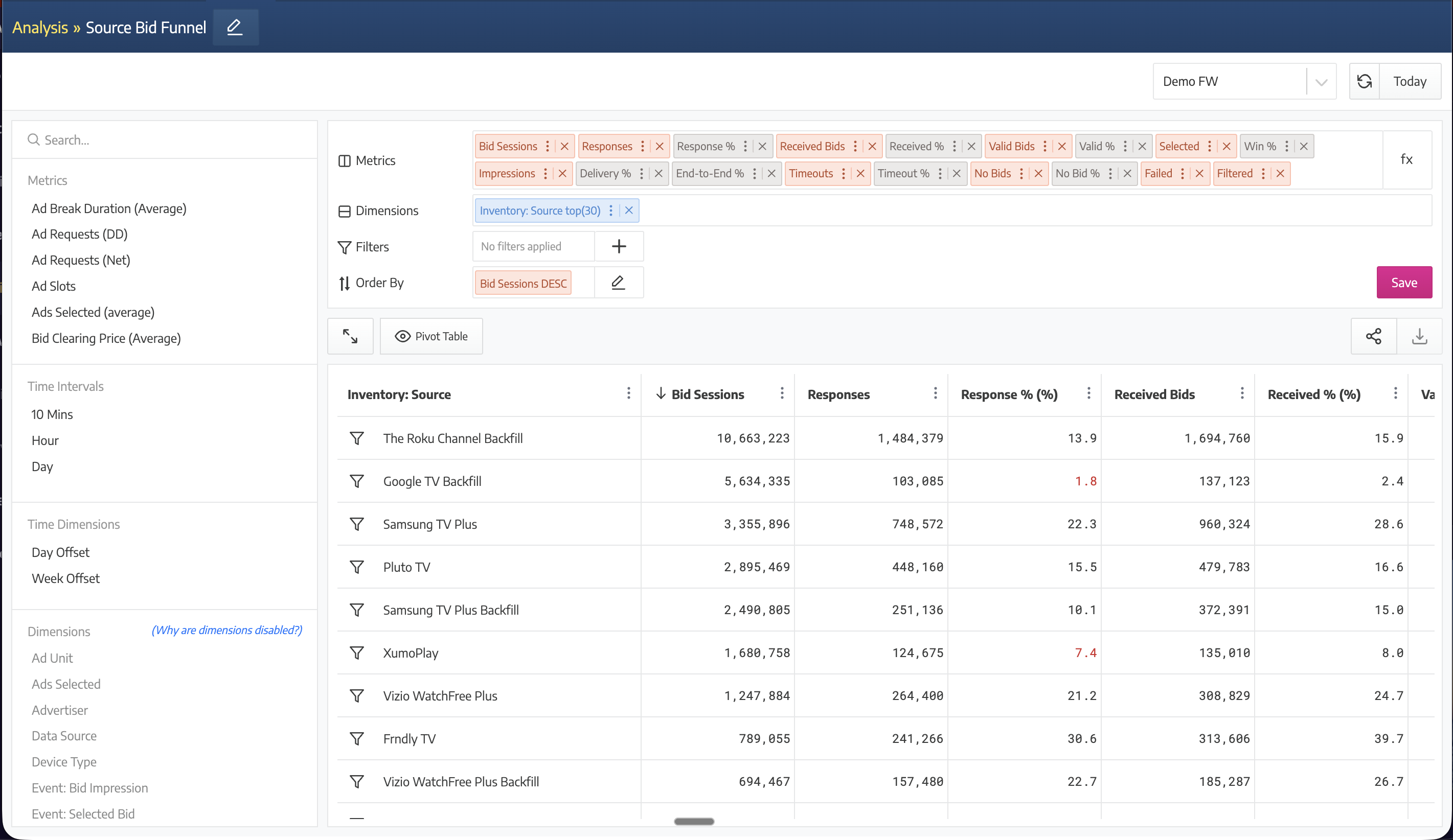Watching That · Analysis · Source Bid Funnel