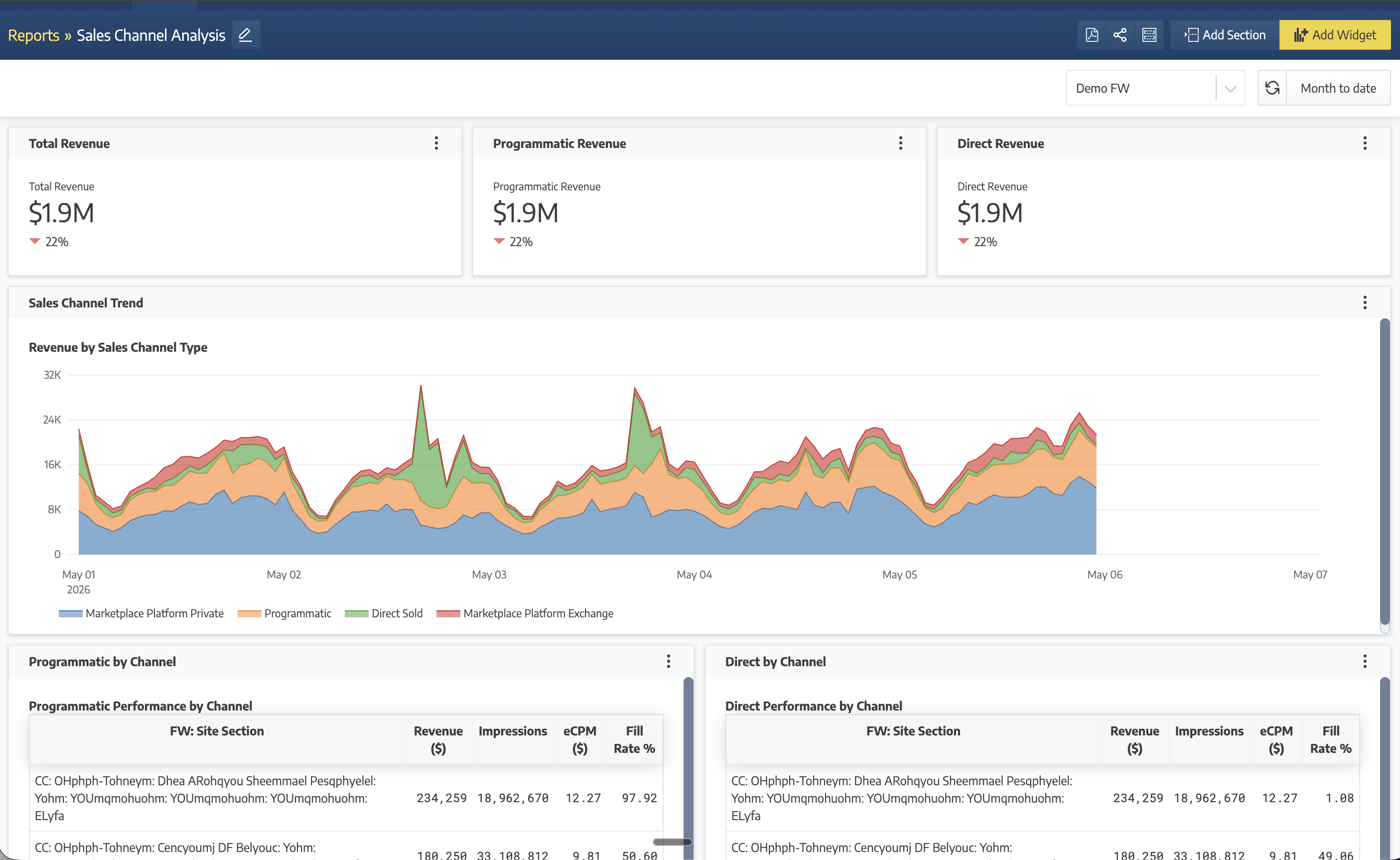 Watching That · Reports · Sales Channel Analysis dashboard